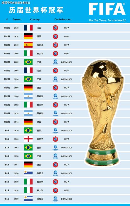 世界杯世界排名怎么排的