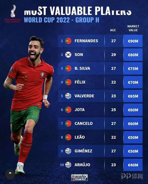 世界杯总战绩排名葡萄牙
