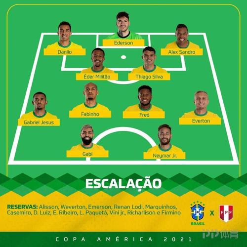 巴西队vs秘鲁队阵容